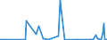 KN 57024290 /Exporte /Einheit = Preise (Euro/Bes. Maßeinheiten) /Partnerland: Georgien /Meldeland: Europäische Union /57024290:Teppiche und Andere Fuábodenbel„ge, aus Synthetischen Oder Knstlichen Spinnstoffen, Gewebt, Weder Getuftet Noch Beflockt, mit Flor, Konfektioniert (Ausg. Kelim, Sumak, Karamanie und Žhnl. Handgewebte Teppiche Sowie Axminster-teppiche)