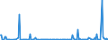 KN 57024290 /Exporte /Einheit = Preise (Euro/Bes. Maßeinheiten) /Partnerland: Kasachstan /Meldeland: Europäische Union /57024290:Teppiche und Andere Fuábodenbel„ge, aus Synthetischen Oder Knstlichen Spinnstoffen, Gewebt, Weder Getuftet Noch Beflockt, mit Flor, Konfektioniert (Ausg. Kelim, Sumak, Karamanie und Žhnl. Handgewebte Teppiche Sowie Axminster-teppiche)