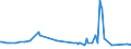 KN 57024290 /Exporte /Einheit = Preise (Euro/Bes. Maßeinheiten) /Partnerland: Kirgistan /Meldeland: Europäische Union /57024290:Teppiche und Andere Fuábodenbel„ge, aus Synthetischen Oder Knstlichen Spinnstoffen, Gewebt, Weder Getuftet Noch Beflockt, mit Flor, Konfektioniert (Ausg. Kelim, Sumak, Karamanie und Žhnl. Handgewebte Teppiche Sowie Axminster-teppiche)