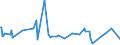 KN 57024290 /Exporte /Einheit = Preise (Euro/Bes. Maßeinheiten) /Partnerland: Mali /Meldeland: Europäische Union /57024290:Teppiche und Andere Fuábodenbel„ge, aus Synthetischen Oder Knstlichen Spinnstoffen, Gewebt, Weder Getuftet Noch Beflockt, mit Flor, Konfektioniert (Ausg. Kelim, Sumak, Karamanie und Žhnl. Handgewebte Teppiche Sowie Axminster-teppiche)