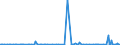 KN 57024290 /Exporte /Einheit = Preise (Euro/Bes. Maßeinheiten) /Partnerland: Elfenbeink. /Meldeland: Europäische Union /57024290:Teppiche und Andere Fuábodenbel„ge, aus Synthetischen Oder Knstlichen Spinnstoffen, Gewebt, Weder Getuftet Noch Beflockt, mit Flor, Konfektioniert (Ausg. Kelim, Sumak, Karamanie und Žhnl. Handgewebte Teppiche Sowie Axminster-teppiche)