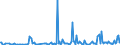 KN 57024290 /Exporte /Einheit = Preise (Euro/Bes. Maßeinheiten) /Partnerland: Ghana /Meldeland: Europäische Union /57024290:Teppiche und Andere Fuábodenbel„ge, aus Synthetischen Oder Knstlichen Spinnstoffen, Gewebt, Weder Getuftet Noch Beflockt, mit Flor, Konfektioniert (Ausg. Kelim, Sumak, Karamanie und Žhnl. Handgewebte Teppiche Sowie Axminster-teppiche)