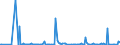 KN 57024290 /Exporte /Einheit = Preise (Euro/Bes. Maßeinheiten) /Partnerland: Nigeria /Meldeland: Europäische Union /57024290:Teppiche und Andere Fuábodenbel„ge, aus Synthetischen Oder Knstlichen Spinnstoffen, Gewebt, Weder Getuftet Noch Beflockt, mit Flor, Konfektioniert (Ausg. Kelim, Sumak, Karamanie und Žhnl. Handgewebte Teppiche Sowie Axminster-teppiche)