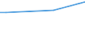 KN 57024290 /Exporte /Einheit = Preise (Euro/Bes. Maßeinheiten) /Partnerland: Ruanda /Meldeland: Eur27 /57024290:Teppiche und Andere Fuábodenbel„ge, aus Synthetischen Oder Knstlichen Spinnstoffen, Gewebt, Weder Getuftet Noch Beflockt, mit Flor, Konfektioniert (Ausg. Kelim, Sumak, Karamanie und Žhnl. Handgewebte Teppiche Sowie Axminster-teppiche)