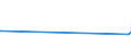 KN 57024290 /Exporte /Einheit = Preise (Euro/Bes. Maßeinheiten) /Partnerland: Aethiopien /Meldeland: Eur28 /57024290:Teppiche und Andere Fuábodenbel„ge, aus Synthetischen Oder Knstlichen Spinnstoffen, Gewebt, Weder Getuftet Noch Beflockt, mit Flor, Konfektioniert (Ausg. Kelim, Sumak, Karamanie und Žhnl. Handgewebte Teppiche Sowie Axminster-teppiche)