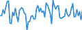 KN 57024910 /Exporte /Einheit = Preise (Euro/Bes. Maßeinheiten) /Partnerland: Italien /Meldeland: Europäische Union /57024910:Teppiche und Andere Fussbodenbel„ge, aus Baumwolle, Gewebt, Weder Getuftet Noch Beflockt, mit Flor, Konfektioniert (Ausg. Kelim, Sumak, Karamanie und Žhnl. Handgewebte Teppiche)