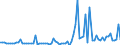 KN 57024990 /Exporte /Einheit = Preise (Euro/Bes. Maßeinheiten) /Partnerland: Ver.koenigreich /Meldeland: Europäische Union /57024990:Teppiche und Andere Fussbodenbel„ge, aus Pflanzlichen Spinnstoffen Oder aus Groben Tierhaaren, Gewebt, Weder Getuftet Noch Beflockt, mit Flor, Konfektioniert (Ausg. Kelim, Sumak, Karamanie und Žhnl. Handgewebte Teppiche Sowie Fussbodenbel„ge aus Kokosfasern und Teppiche und Andere Fussbodenbel„ge aus Baumwolle)