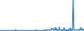 KN 57025031 /Exporte /Einheit = Preise (Euro/Bes. Maßeinheiten) /Partnerland: Schweden /Meldeland: Eur27_2020 /57025031:Teppiche und Andere Fußbodenbeläge, aus Polypropylen, Gewebt, Weder Getuftet Noch Beflockt, Ohne Flor, Unkonfektioniert (Ausg. Kelim, Sumak, Karamanie und ähnl. Handgewebte Teppiche)