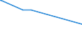 KN 57025031 /Exporte /Einheit = Preise (Euro/Bes. Maßeinheiten) /Partnerland: Mali /Meldeland: Europäische Union /57025031:Teppiche und Andere Fußbodenbeläge, aus Polypropylen, Gewebt, Weder Getuftet Noch Beflockt, Ohne Flor, Unkonfektioniert (Ausg. Kelim, Sumak, Karamanie und ähnl. Handgewebte Teppiche)