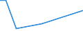 KN 57025031 /Exporte /Einheit = Preise (Euro/Bes. Maßeinheiten) /Partnerland: Gabun /Meldeland: Europäische Union /57025031:Teppiche und Andere Fußbodenbeläge, aus Polypropylen, Gewebt, Weder Getuftet Noch Beflockt, Ohne Flor, Unkonfektioniert (Ausg. Kelim, Sumak, Karamanie und ähnl. Handgewebte Teppiche)