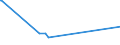 KN 57025031 /Exporte /Einheit = Preise (Euro/Bes. Maßeinheiten) /Partnerland: Mosambik /Meldeland: Europäische Union /57025031:Teppiche und Andere Fußbodenbeläge, aus Polypropylen, Gewebt, Weder Getuftet Noch Beflockt, Ohne Flor, Unkonfektioniert (Ausg. Kelim, Sumak, Karamanie und ähnl. Handgewebte Teppiche)