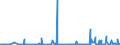 KN 57025090 /Exporte /Einheit = Preise (Euro/Bes. Maßeinheiten) /Partnerland: Lettland /Meldeland: Eur27_2020 /57025090:Teppiche und Andere Fußbodenbeläge, aus Pflanzlichen Spinnstoffen Oder aus Groben Tierhaaren, Gewebt, Weder Getuftet Noch Beflockt, Ohne Flor, Unkonfektioniert (Ausg. Kelim, Sumak, Karamanie und ähnl. Handgewebte Teppiche Sowie Fußbodenbeläge aus Kokosfasern)