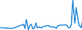 KN 57025200 /Exporte /Einheit = Preise (Euro/Bes. Maßeinheiten) /Partnerland: Italien /Meldeland: Europäische Union /57025200:Teppiche und Andere Fussbodenbel„ge, aus Synthetischen Oder Knstlichen Spinnstoffen, Gewebt, Weder Getuftet Noch Beflockt, Ohne Flor, Unkonfektioniert (Ausg. Kelim, Sumak, Karamanie und Žhnl. Handgewebte Teppiche)