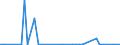 KN 57025200 /Exporte /Einheit = Preise (Euro/Bes. Maßeinheiten) /Partnerland: Island /Meldeland: Europäische Union /57025200:Teppiche und Andere Fussbodenbel„ge, aus Synthetischen Oder Knstlichen Spinnstoffen, Gewebt, Weder Getuftet Noch Beflockt, Ohne Flor, Unkonfektioniert (Ausg. Kelim, Sumak, Karamanie und Žhnl. Handgewebte Teppiche)