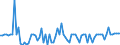 KN 57025200 /Exporte /Einheit = Preise (Euro/Bes. Maßeinheiten) /Partnerland: Finnland /Meldeland: Europäische Union /57025200:Teppiche und Andere Fussbodenbel„ge, aus Synthetischen Oder Knstlichen Spinnstoffen, Gewebt, Weder Getuftet Noch Beflockt, Ohne Flor, Unkonfektioniert (Ausg. Kelim, Sumak, Karamanie und Žhnl. Handgewebte Teppiche)