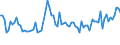 KN 57025200 /Exporte /Einheit = Preise (Euro/Bes. Maßeinheiten) /Partnerland: Schweiz /Meldeland: Europäische Union /57025200:Teppiche und Andere Fussbodenbel„ge, aus Synthetischen Oder Knstlichen Spinnstoffen, Gewebt, Weder Getuftet Noch Beflockt, Ohne Flor, Unkonfektioniert (Ausg. Kelim, Sumak, Karamanie und Žhnl. Handgewebte Teppiche)