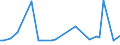 KN 57025200 /Exporte /Einheit = Preise (Euro/Bes. Maßeinheiten) /Partnerland: Estland /Meldeland: Europäische Union /57025200:Teppiche und Andere Fussbodenbel„ge, aus Synthetischen Oder Knstlichen Spinnstoffen, Gewebt, Weder Getuftet Noch Beflockt, Ohne Flor, Unkonfektioniert (Ausg. Kelim, Sumak, Karamanie und Žhnl. Handgewebte Teppiche)