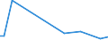 KN 57025200 /Exporte /Einheit = Preise (Euro/Bes. Maßeinheiten) /Partnerland: Lettland /Meldeland: Europäische Union /57025200:Teppiche und Andere Fussbodenbel„ge, aus Synthetischen Oder Knstlichen Spinnstoffen, Gewebt, Weder Getuftet Noch Beflockt, Ohne Flor, Unkonfektioniert (Ausg. Kelim, Sumak, Karamanie und Žhnl. Handgewebte Teppiche)