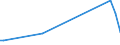 KN 57025200 /Exporte /Einheit = Preise (Euro/Bes. Maßeinheiten) /Partnerland: Slowakei /Meldeland: Europäische Union /57025200:Teppiche und Andere Fussbodenbel„ge, aus Synthetischen Oder Knstlichen Spinnstoffen, Gewebt, Weder Getuftet Noch Beflockt, Ohne Flor, Unkonfektioniert (Ausg. Kelim, Sumak, Karamanie und Žhnl. Handgewebte Teppiche)