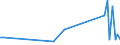 KN 57025200 /Exporte /Einheit = Preise (Euro/Bes. Maßeinheiten) /Partnerland: Rumaenien /Meldeland: Europäische Union /57025200:Teppiche und Andere Fussbodenbel„ge, aus Synthetischen Oder Knstlichen Spinnstoffen, Gewebt, Weder Getuftet Noch Beflockt, Ohne Flor, Unkonfektioniert (Ausg. Kelim, Sumak, Karamanie und Žhnl. Handgewebte Teppiche)