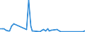 KN 57025200 /Exporte /Einheit = Preise (Euro/Bes. Maßeinheiten) /Partnerland: Kroatien /Meldeland: Europäische Union /57025200:Teppiche und Andere Fussbodenbel„ge, aus Synthetischen Oder Knstlichen Spinnstoffen, Gewebt, Weder Getuftet Noch Beflockt, Ohne Flor, Unkonfektioniert (Ausg. Kelim, Sumak, Karamanie und Žhnl. Handgewebte Teppiche)