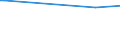 KN 57025200 /Exporte /Einheit = Preise (Euro/Bes. Maßeinheiten) /Partnerland: Serb.-mont. /Meldeland: Europäische Union /57025200:Teppiche und Andere Fussbodenbel„ge, aus Synthetischen Oder Knstlichen Spinnstoffen, Gewebt, Weder Getuftet Noch Beflockt, Ohne Flor, Unkonfektioniert (Ausg. Kelim, Sumak, Karamanie und Žhnl. Handgewebte Teppiche)