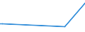 KN 57025200 /Exporte /Einheit = Preise (Euro/Bes. Maßeinheiten) /Partnerland: Tunesien /Meldeland: Europäische Union /57025200:Teppiche und Andere Fussbodenbel„ge, aus Synthetischen Oder Knstlichen Spinnstoffen, Gewebt, Weder Getuftet Noch Beflockt, Ohne Flor, Unkonfektioniert (Ausg. Kelim, Sumak, Karamanie und Žhnl. Handgewebte Teppiche)