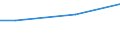 KN 57025200 /Exporte /Einheit = Preise (Euro/Bes. Maßeinheiten) /Partnerland: Togo /Meldeland: Europäische Union /57025200:Teppiche und Andere Fussbodenbel„ge, aus Synthetischen Oder Knstlichen Spinnstoffen, Gewebt, Weder Getuftet Noch Beflockt, Ohne Flor, Unkonfektioniert (Ausg. Kelim, Sumak, Karamanie und Žhnl. Handgewebte Teppiche)