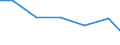 KN 57025200 /Exporte /Einheit = Preise (Euro/Bes. Maßeinheiten) /Partnerland: Kamerun /Meldeland: Europäische Union /57025200:Teppiche und Andere Fussbodenbel„ge, aus Synthetischen Oder Knstlichen Spinnstoffen, Gewebt, Weder Getuftet Noch Beflockt, Ohne Flor, Unkonfektioniert (Ausg. Kelim, Sumak, Karamanie und Žhnl. Handgewebte Teppiche)