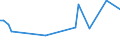 KN 57025200 /Exporte /Einheit = Preise (Euro/Bes. Maßeinheiten) /Partnerland: Angola /Meldeland: Europäische Union /57025200:Teppiche und Andere Fussbodenbel„ge, aus Synthetischen Oder Knstlichen Spinnstoffen, Gewebt, Weder Getuftet Noch Beflockt, Ohne Flor, Unkonfektioniert (Ausg. Kelim, Sumak, Karamanie und Žhnl. Handgewebte Teppiche)