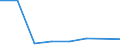 KN 57025200 /Exporte /Einheit = Preise (Euro/Bes. Maßeinheiten) /Partnerland: Reunion /Meldeland: Europäische Union /57025200:Teppiche und Andere Fussbodenbel„ge, aus Synthetischen Oder Knstlichen Spinnstoffen, Gewebt, Weder Getuftet Noch Beflockt, Ohne Flor, Unkonfektioniert (Ausg. Kelim, Sumak, Karamanie und Žhnl. Handgewebte Teppiche)