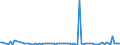 KN 57025200 /Exporte /Einheit = Preise (Euro/Bes. Maßeinheiten) /Partnerland: Vereinigte Staaten von Amerika /Meldeland: Europäische Union /57025200:Teppiche und Andere Fussbodenbel„ge, aus Synthetischen Oder Knstlichen Spinnstoffen, Gewebt, Weder Getuftet Noch Beflockt, Ohne Flor, Unkonfektioniert (Ausg. Kelim, Sumak, Karamanie und Žhnl. Handgewebte Teppiche)