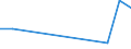 KN 57025200 /Exporte /Einheit = Preise (Euro/Bes. Maßeinheiten) /Partnerland: Venezuela /Meldeland: Europäische Union /57025200:Teppiche und Andere Fussbodenbel„ge, aus Synthetischen Oder Knstlichen Spinnstoffen, Gewebt, Weder Getuftet Noch Beflockt, Ohne Flor, Unkonfektioniert (Ausg. Kelim, Sumak, Karamanie und Žhnl. Handgewebte Teppiche)