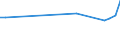 KN 57025210 /Exporte /Einheit = Preise (Euro/Bes. Maßeinheiten) /Partnerland: Estland /Meldeland: Europäische Union /57025210:Teppiche und Andere Fuábodenbel„ge, aus Polypropylen, Gewebt, Weder Getuftet Noch Beflockt, Ohne Flor, Unkonfektioniert (Ausg. Kelim, Sumak, Karamanie und Žhnl. Handgewebte Teppiche)