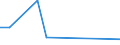 KN 57025210 /Exporte /Einheit = Preise (Euro/Bes. Maßeinheiten) /Partnerland: Ungarn /Meldeland: Europäische Union /57025210:Teppiche und Andere Fuábodenbel„ge, aus Polypropylen, Gewebt, Weder Getuftet Noch Beflockt, Ohne Flor, Unkonfektioniert (Ausg. Kelim, Sumak, Karamanie und Žhnl. Handgewebte Teppiche)