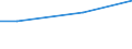 KN 57025210 /Exporte /Einheit = Preise (Euro/Bes. Maßeinheiten) /Partnerland: Indonesien /Meldeland: Europäische Union /57025210:Teppiche und Andere Fuábodenbel„ge, aus Polypropylen, Gewebt, Weder Getuftet Noch Beflockt, Ohne Flor, Unkonfektioniert (Ausg. Kelim, Sumak, Karamanie und Žhnl. Handgewebte Teppiche)