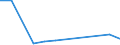 KN 57025210 /Exporte /Einheit = Mengen in Tonnen /Partnerland: Deutschland /Meldeland: Europäische Union /57025210:Teppiche und Andere Fuábodenbel„ge, aus Polypropylen, Gewebt, Weder Getuftet Noch Beflockt, Ohne Flor, Unkonfektioniert (Ausg. Kelim, Sumak, Karamanie und Žhnl. Handgewebte Teppiche)