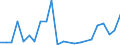 KN 57025210 /Exporte /Einheit = Mengen in Tonnen /Partnerland: Russland /Meldeland: Europäische Union /57025210:Teppiche und Andere Fuábodenbel„ge, aus Polypropylen, Gewebt, Weder Getuftet Noch Beflockt, Ohne Flor, Unkonfektioniert (Ausg. Kelim, Sumak, Karamanie und Žhnl. Handgewebte Teppiche)