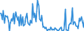 KN 57025900 /Exporte /Einheit = Preise (Euro/Bes. Maßeinheiten) /Partnerland: Frankreich /Meldeland: Europäische Union /57025900:Teppiche und Andere Fuábodenbel„ge, aus Pflanzlichen Spinnstoffen Oder aus Groben Tierhaaren, Gewebt, Weder Getuftet Noch Beflockt, Ohne Flor, Unkonfektioniert (Ausg. Kelim, Sumak, Karamanie und Žhnl. Handgewebte Teppiche Sowie Fuábodenbel„ge aus Kokosfasern)