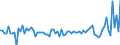 KN 57029200 /Exporte /Einheit = Preise (Euro/Bes. Maßeinheiten) /Partnerland: Ver.koenigreich /Meldeland: Europäische Union /57029200:Teppiche und Andere Fussbodenbel„ge, aus Synthetischen Oder Knstlichen Spinnstoffen, Gewebt, Weder Getuftet Noch Beflockt, Ohne Flor, Konfektioniert (Ausg. Kelim, Sumak, Karamanie und Žhnl. Handgewebte Teppiche)