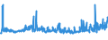 KN 57029210 /Exporte /Einheit = Preise (Euro/Bes. Maßeinheiten) /Partnerland: Schweden /Meldeland: Eur27_2020 /57029210:Teppiche und Andere Fußbodenbeläge, aus Polypropylen, Gewebt, Weder Getuftet Noch Beflockt, Ohne Flor, Konfektioniert (Ausg. Kelim, Sumak, Karamanie und ähnl. Handgewebte Teppiche)