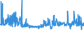 KN 57029210 /Exporte /Einheit = Preise (Euro/Bes. Maßeinheiten) /Partnerland: Lettland /Meldeland: Eur27_2020 /57029210:Teppiche und Andere Fußbodenbeläge, aus Polypropylen, Gewebt, Weder Getuftet Noch Beflockt, Ohne Flor, Konfektioniert (Ausg. Kelim, Sumak, Karamanie und ähnl. Handgewebte Teppiche)