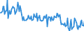 KN 57032019 /Exporte /Einheit = Preise (Euro/Bes. Maßeinheiten) /Partnerland: Niederlande /Meldeland: Europäische Union /57032019:Teppiche und Andere Fuábodenbel„ge, aus Nylon Oder Anderen Polyamiden, Getuftet `nadelflor`, Auch Konfektioniert, Bedruckt (Ausg. Fliesen mit Einer Oberfl„che von <= 0,3 MÂ²)