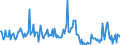 KN 57032019 /Exporte /Einheit = Preise (Euro/Bes. Maßeinheiten) /Partnerland: Daenemark /Meldeland: Europäische Union /57032019:Teppiche und Andere Fuábodenbel„ge, aus Nylon Oder Anderen Polyamiden, Getuftet `nadelflor`, Auch Konfektioniert, Bedruckt (Ausg. Fliesen mit Einer Oberfl„che von <= 0,3 MÂ²)