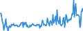 KN 57032099 /Exporte /Einheit = Preise (Euro/Bes. Maßeinheiten) /Partnerland: Estland /Meldeland: Europäische Union /57032099:Teppiche und Andere Fuábodenbel„ge, aus Nylon Oder Anderen Polyamiden, Getuftet `nadelflor`, Auch Konfektioniert (Ausg. Bedruckt Sowie Fliesen mit Einer Oberfl„che von <= 0,3 MÂ²)