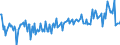 KN 57032099 /Exporte /Einheit = Preise (Euro/Bes. Maßeinheiten) /Partnerland: Tschechien /Meldeland: Europäische Union /57032099:Teppiche und Andere Fuábodenbel„ge, aus Nylon Oder Anderen Polyamiden, Getuftet `nadelflor`, Auch Konfektioniert (Ausg. Bedruckt Sowie Fliesen mit Einer Oberfl„che von <= 0,3 MÂ²)