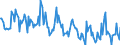 KN 57033019 /Exporte /Einheit = Preise (Euro/Bes. Maßeinheiten) /Partnerland: Italien /Meldeland: Europäische Union /57033019:Teppiche und Andere Fuábodenbel„ge, aus Polypropylen, Getuftet `nadelflor`, Auch Konfektioniert (Ausg. Fliesen mit Einer Oberfl„che von <= 0,3 MÂ²)