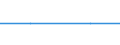 KN 57033051 /Exporte /Einheit = Preise (Euro/Bes. Maßeinheiten) /Partnerland: Estland /Meldeland: Europäische Union /57033051:Fliesen aus Synthetischen Oder Knstlichen Spinnstoffen, Getuftet 'nadelflor', mit Einer Oberfl„che von <= 0,3 MÂ², Bedruckt (Ausg. aus Polypropylen, Nylon Oder Anderen Polyamiden)