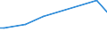 KN 57033081 /Exporte /Einheit = Preise (Euro/Bes. Maßeinheiten) /Partnerland: Italien /Meldeland: Europäische Union /57033081:Fliesen aus Synthetischen Oder Knstlichen Spinnstoffen, Getuftet `nadelflor`, mit Einer Oberfl„che von <= 0,3 m² (Ausg. aus Polypropylen, Nylon Oder Anderen Polyamiden)