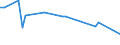 KN 57033081 /Exporte /Einheit = Preise (Euro/Bes. Maßeinheiten) /Partnerland: Daenemark /Meldeland: Europäische Union /57033081:Fliesen aus Synthetischen Oder Knstlichen Spinnstoffen, Getuftet `nadelflor`, mit Einer Oberfl„che von <= 0,3 m² (Ausg. aus Polypropylen, Nylon Oder Anderen Polyamiden)